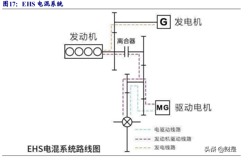 比亚迪深度研究报告：厚积薄发，从预期重塑到业绩拐点