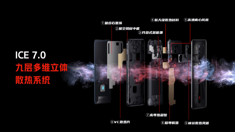 vivo自研影响芯片V1发布；华为nova9系列或依旧无缘5G