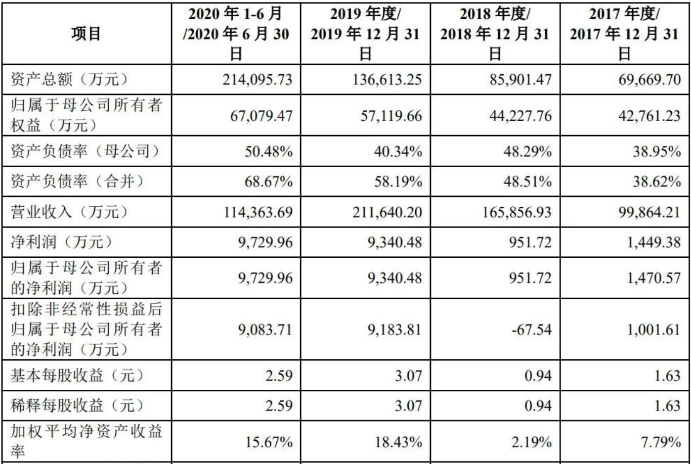 极米科技IPO获准注册：研发水平、专利均遭质疑，还因对赌被罚