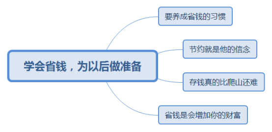 一味的存钱你会越来越穷，教你3个理财技巧，很实用