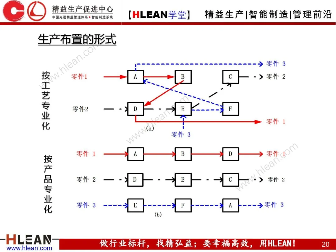 「精益学堂」生产运作管理概述