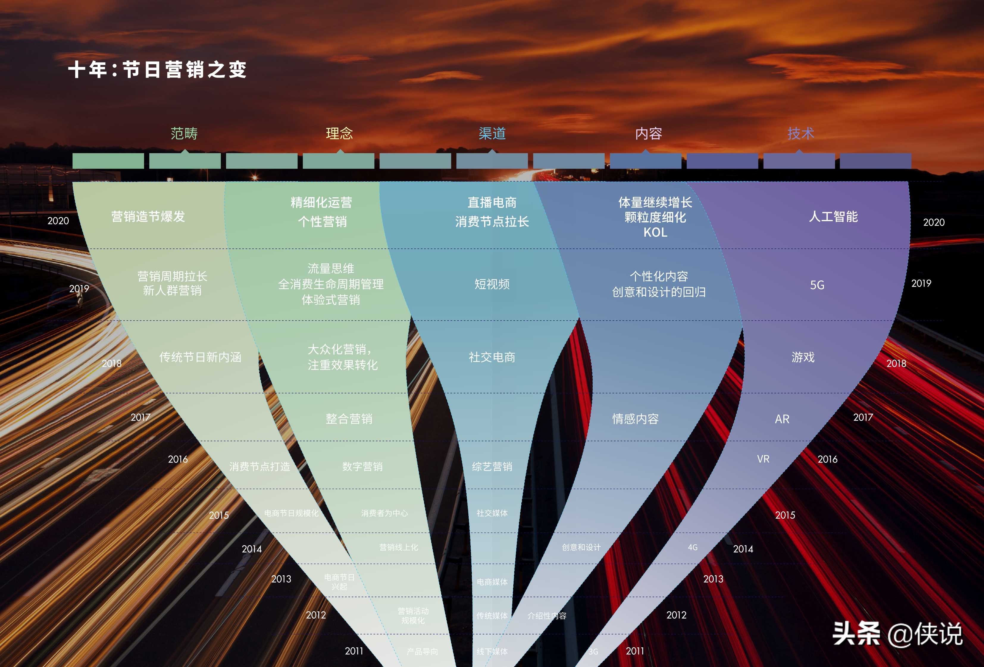 借势营销必读：2020节日营销洞察报告