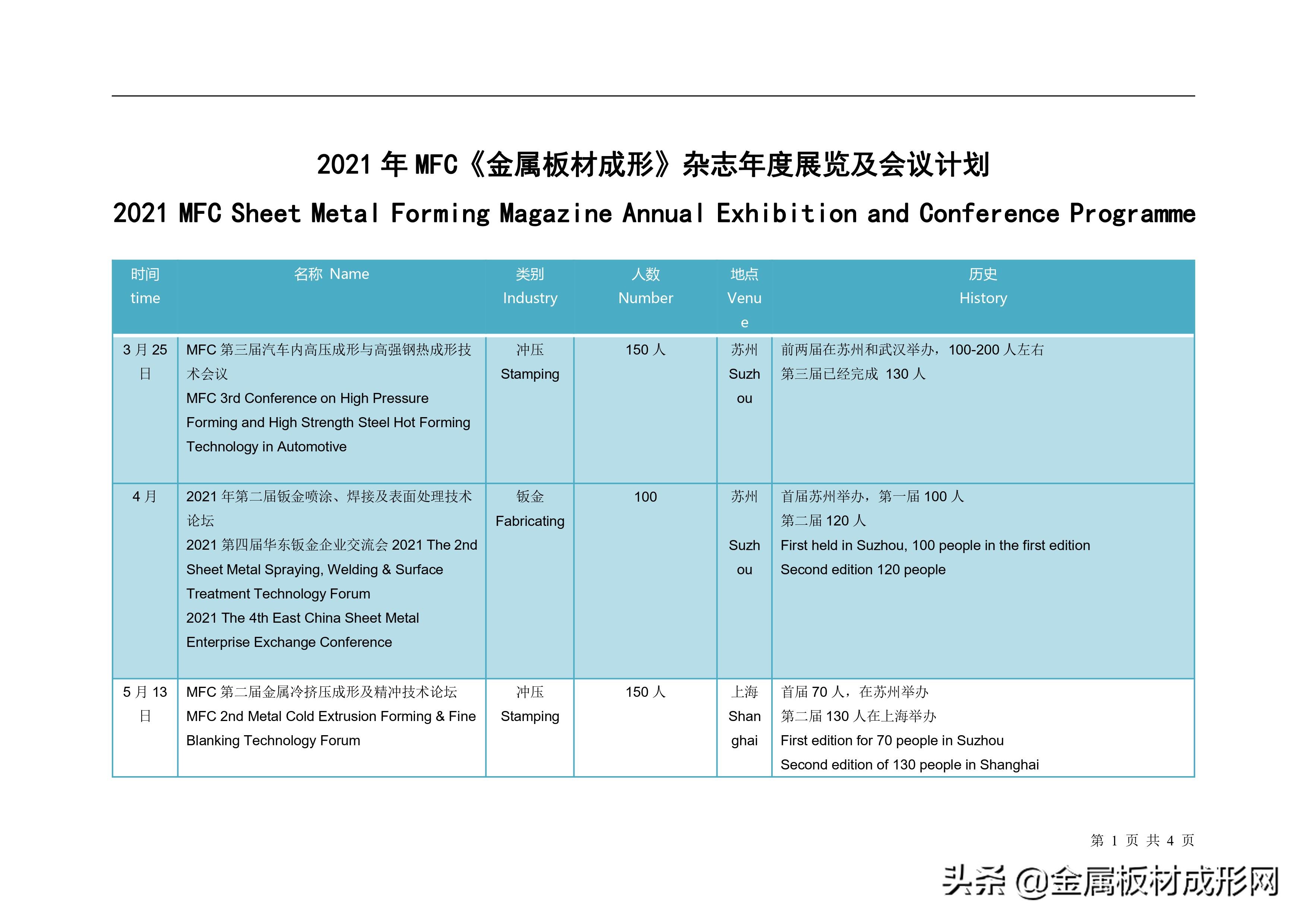 2021年《金属板材成形》论坛全年展览会议计划-杂志版本0705