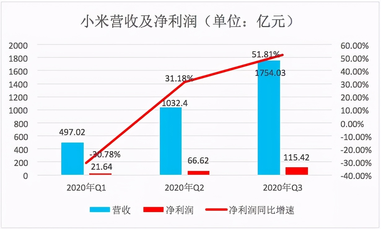 再看小米：“芯”比天高、命有点薄