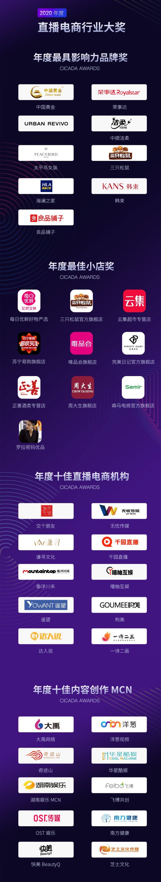 第二届GMCA蝉鸣奖获奖名单出炉，直播电商之王竟是他？