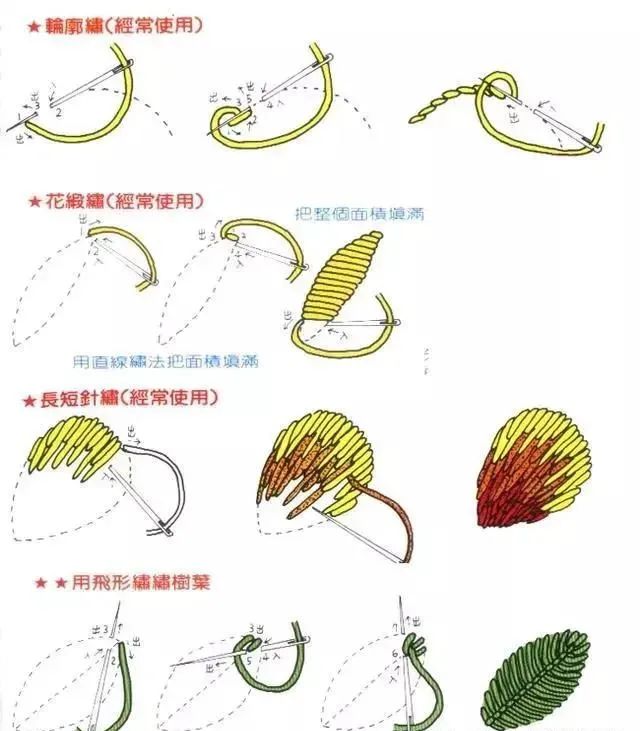 家里旧牛仔衣裤试试这样绣些花草，旧衣变新衣