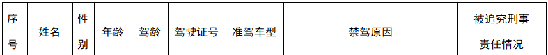 临沂这7人，实名曝光