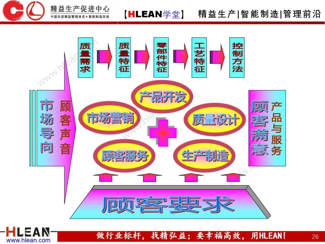 「精益学堂」8D工作方法介绍