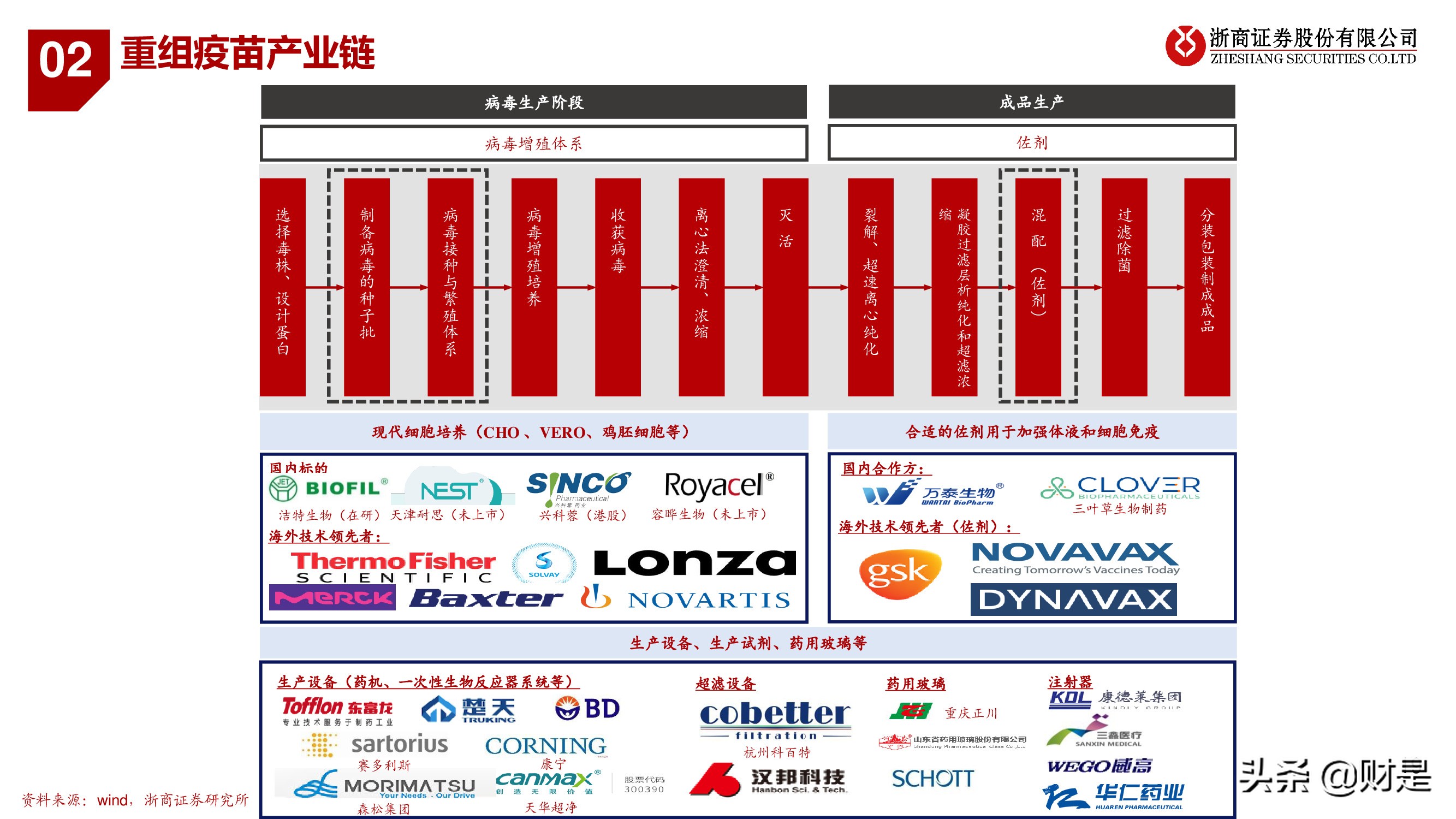 医药行业秋季投资策略：医药“芯”科技，上游新崛起