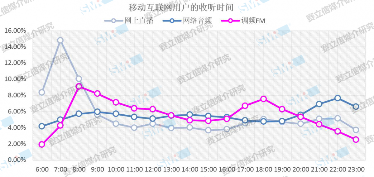 互联网技术更新换代，为传统广播带来了什么什么机遇？