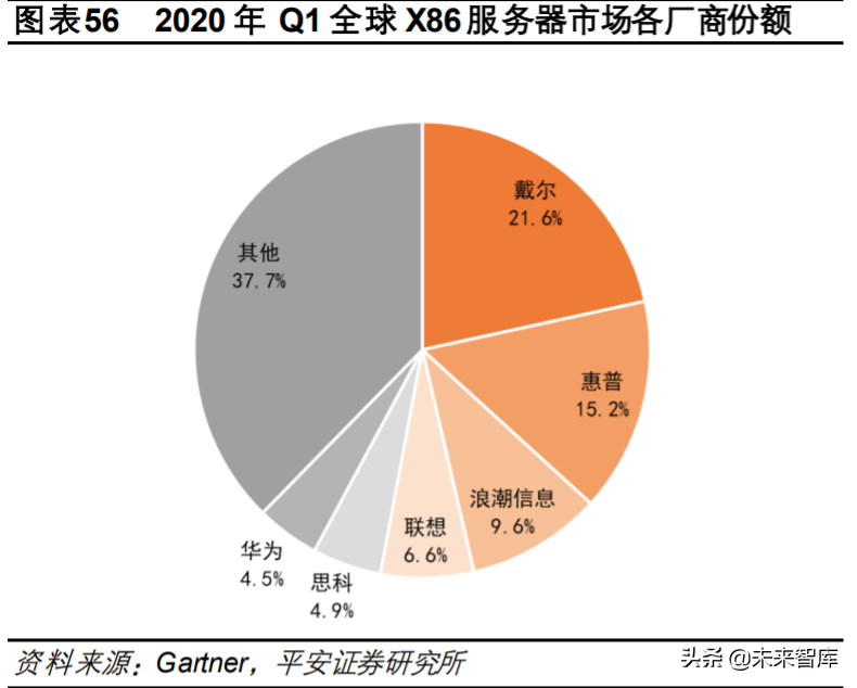 互联网数据中心产业链深度研究与投资策略：乘风破浪之道