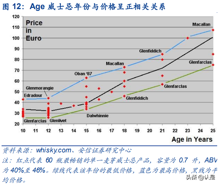白酒行业专题报告：海外烈酒年份概念由来及发展