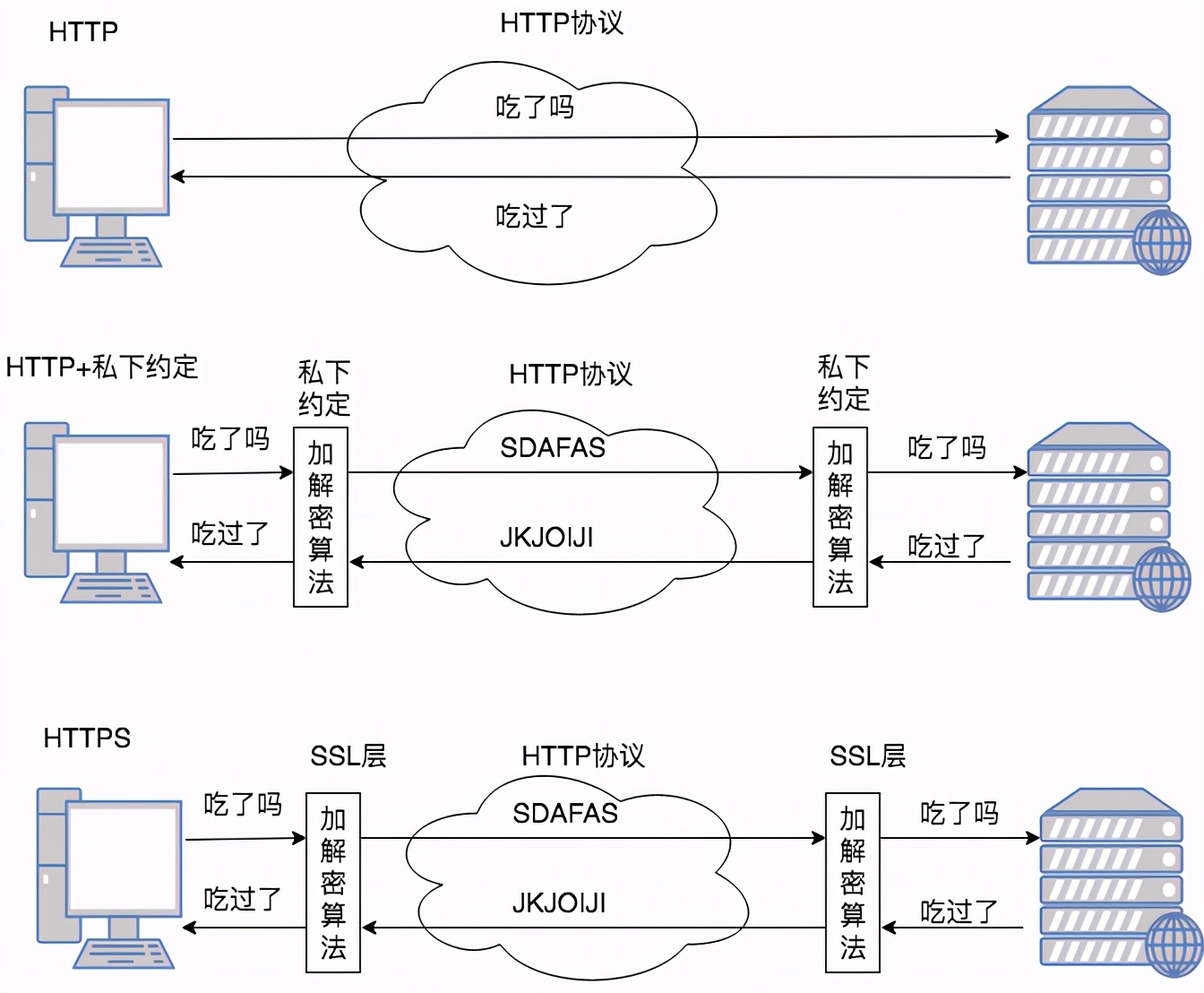 用了这么久，你真的明白 HttpClient的实现原理了吗？