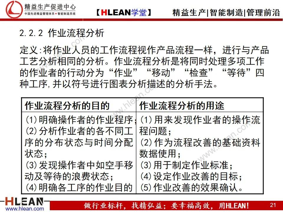 「精益学堂」IE工业工程技法培训（上）