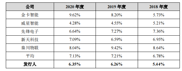 真兰仪表突击分掉三年净利润总和的一半，劳务派遣曾占比四成