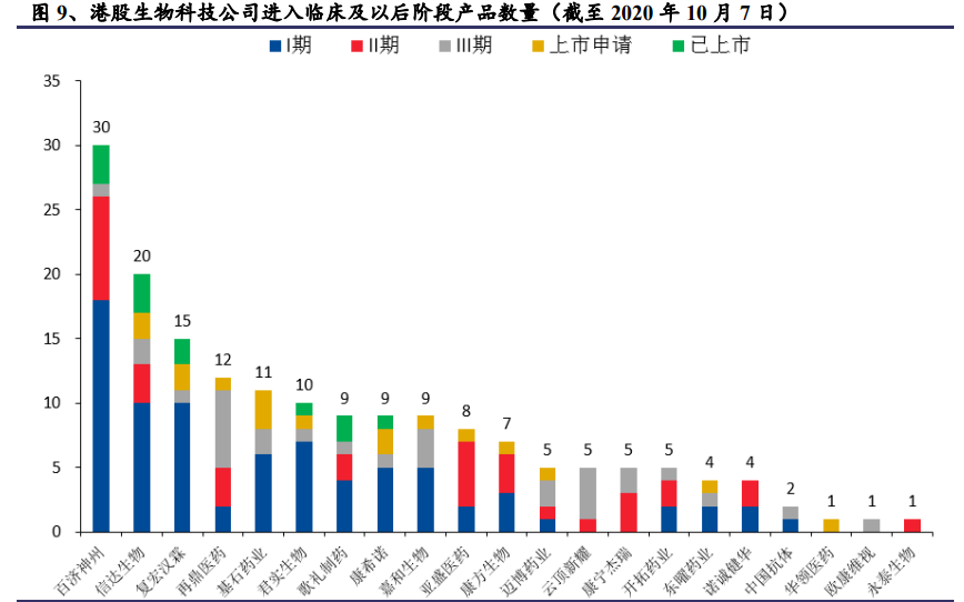 医药行业专题报告：百花齐放，浪里淘金
