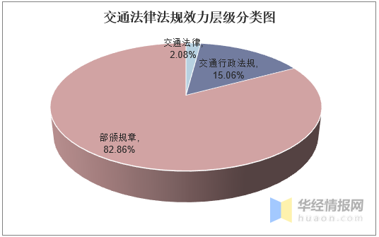 2020年交通运输业发展现状及趋势分析，提速仍然是大势所趋