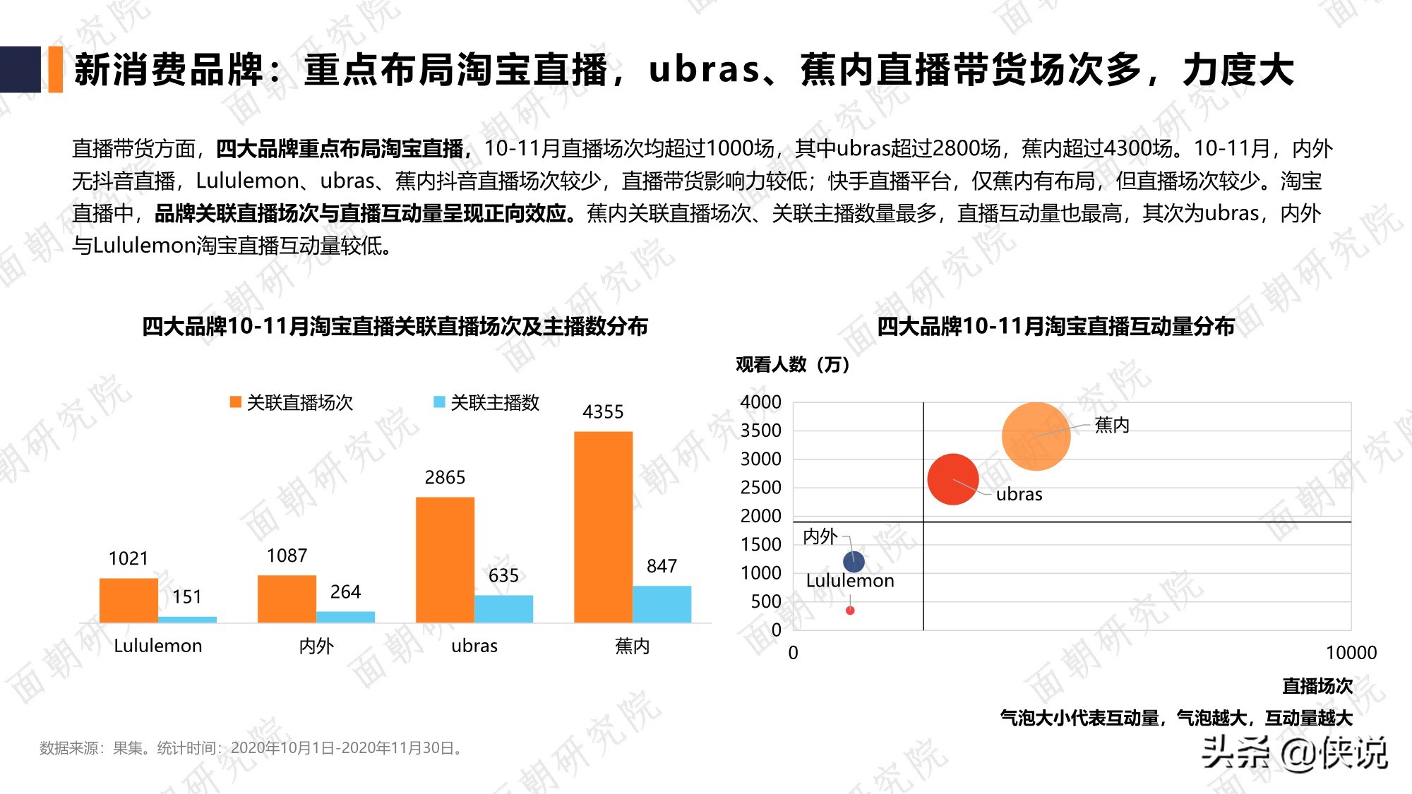 面朝：服装品牌行业研究报告