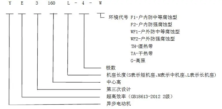 電機選型步驟，易學易用