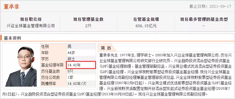 专业团队选出来的六只连续三期换手率低于200%的LOF基金