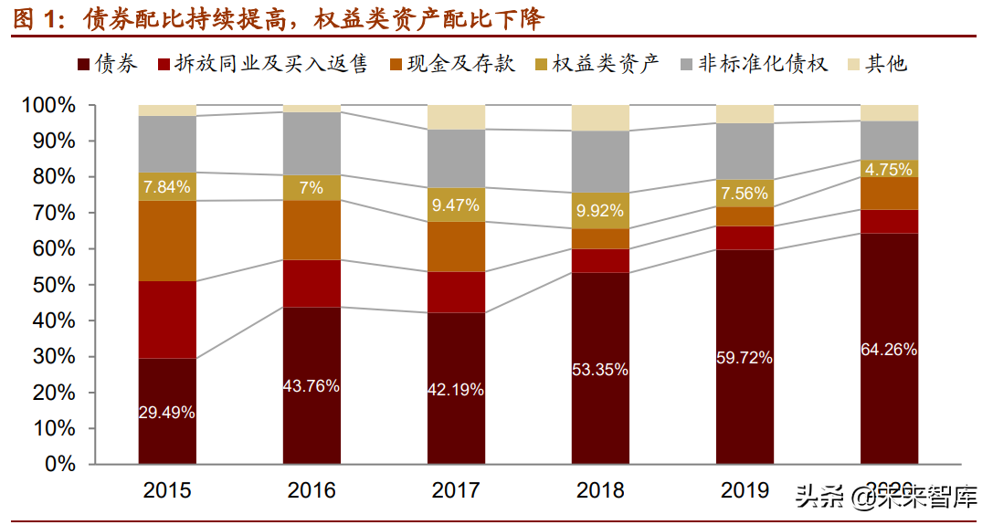 A股下半年投資策略展望：從進攻到防御，從成長到價值
