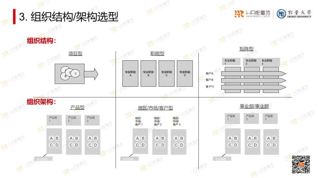 OD常用工具模型大盘点.ppt