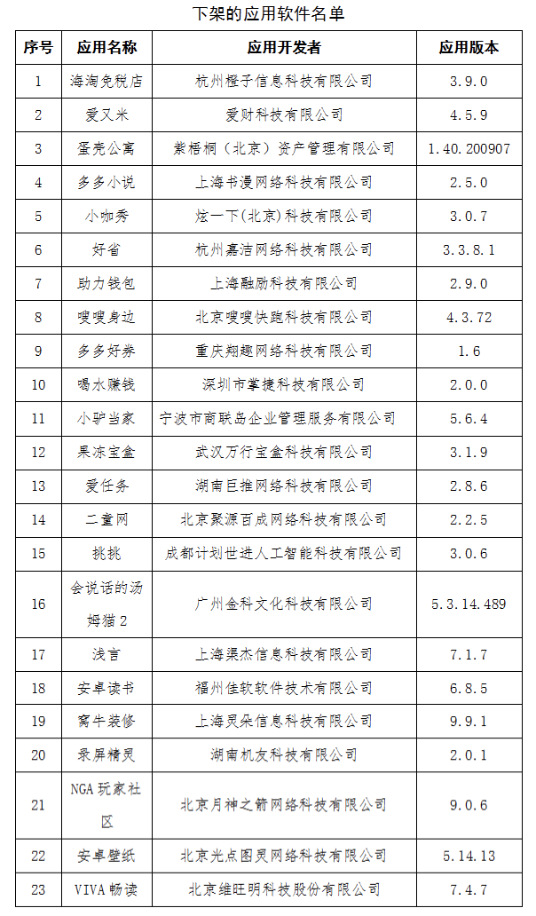 工信部下架23款侵害用戶權(quán)益App，含蛋殼公寓等應(yīng)用