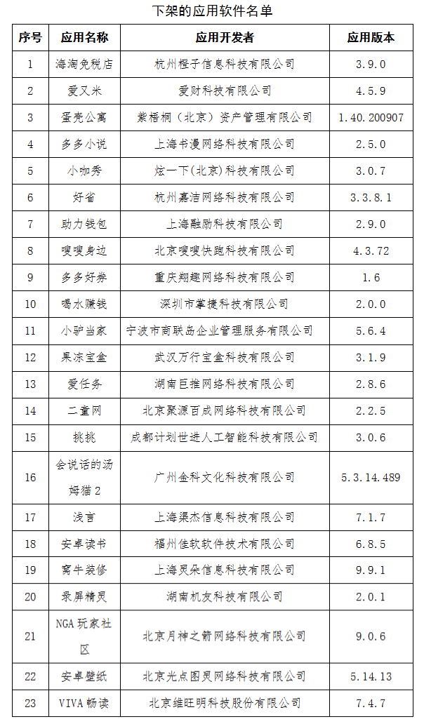 工信部下架23款侵害用户权益App，含蛋壳公寓等应用