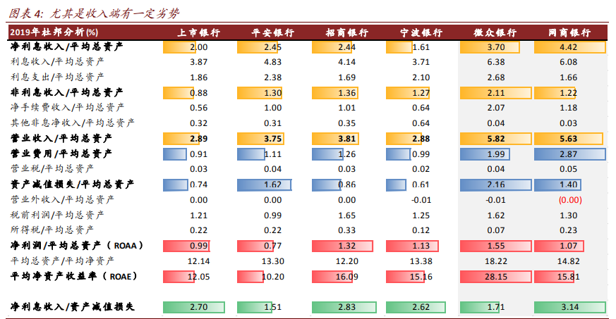 银行业深度报告：数字重构金融供给，场景生态经营提升竞争力