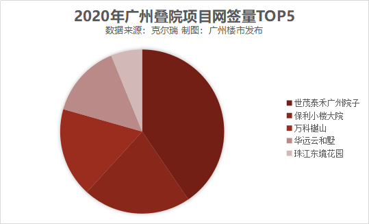 10天2个亿！６大升级，解秘楼市爆款的硬核实力