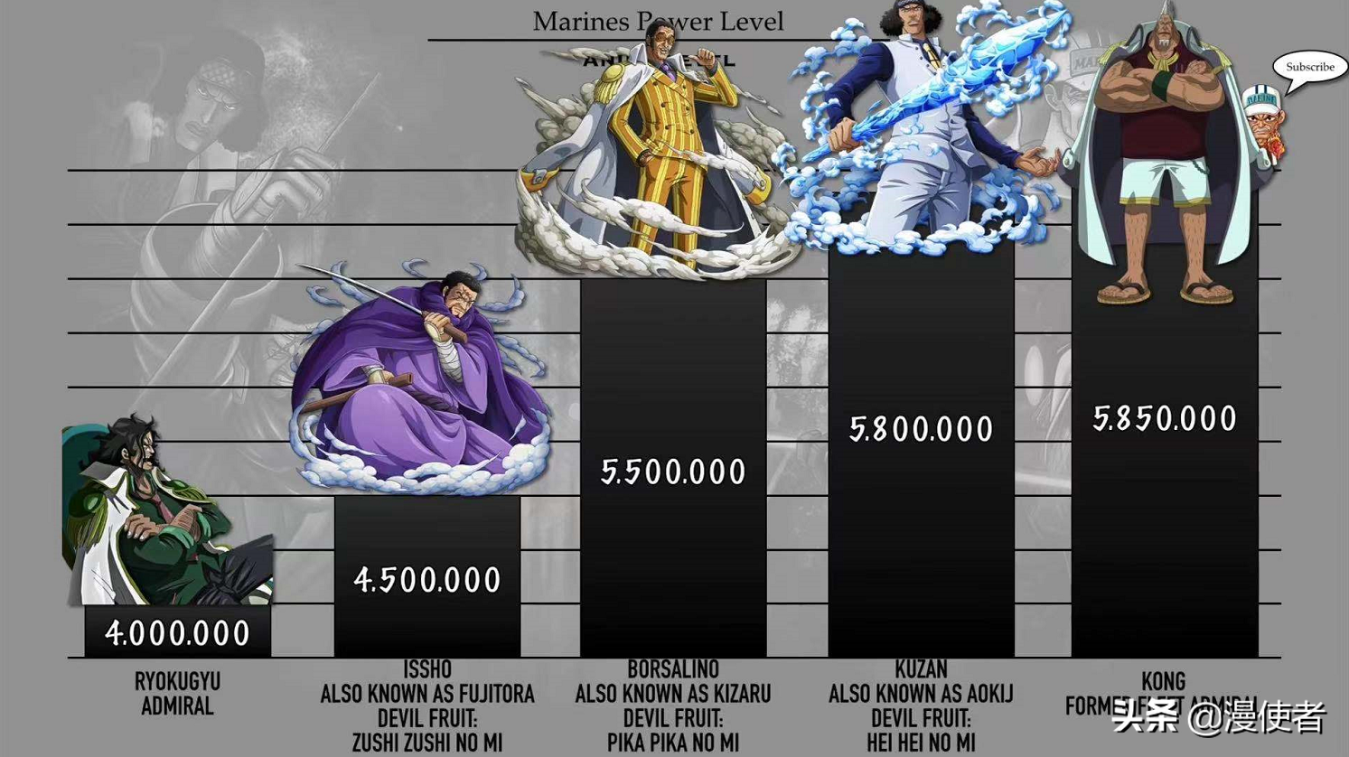 海賊王 海軍本部戰力排序 大將級高手12個 四皇聯手也打不贏 漫使者 Mdeditor