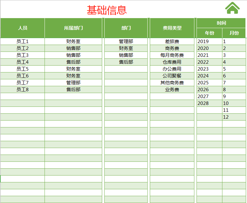 嫌费用报销难管理，主管熬夜7天做的财务报销管理系统，自动生成