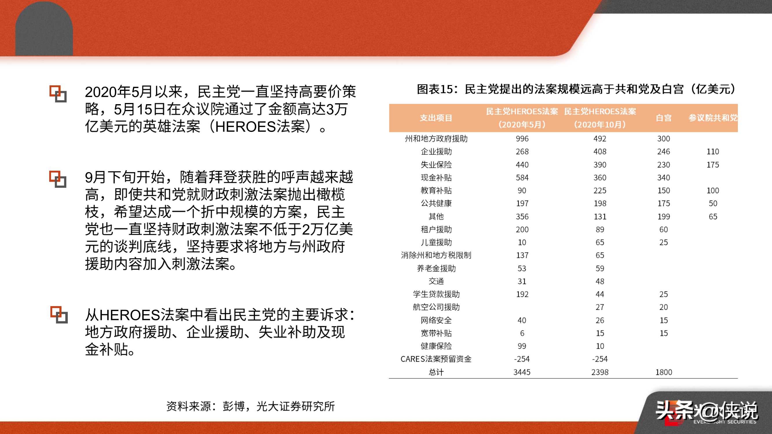 后疫情时代的全球经济与中美形势：2021年宏观年度策略报告