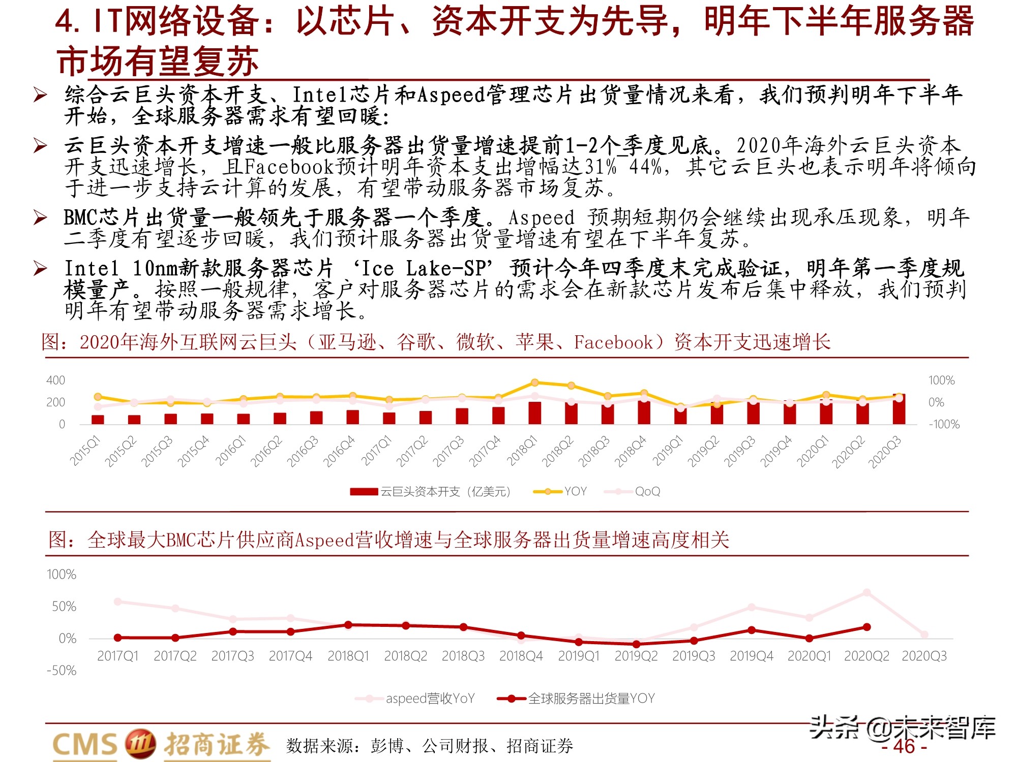 通信行业2021年度投资策略：百转千回，蓄势待发