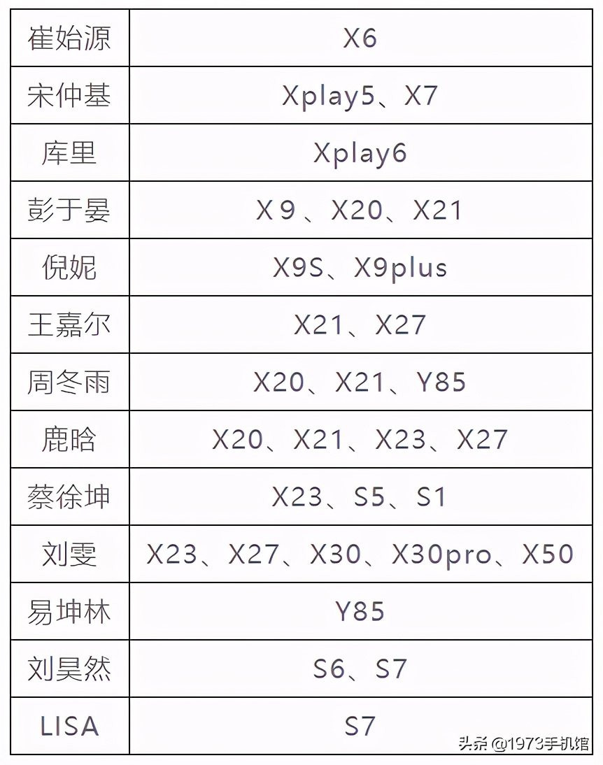 国产手机发展史（39）vivo手机