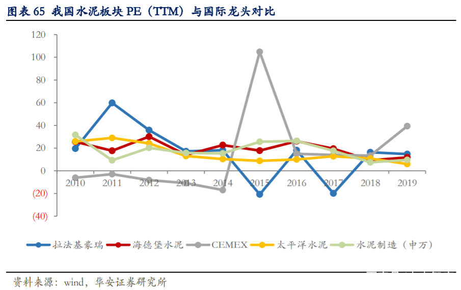 海螺水泥深度解析：拥有坚实壁垒的周期核心资产