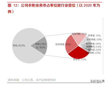 索菲亚专题研究：定制专家，渠道变革、产品升级重塑成长驱动力