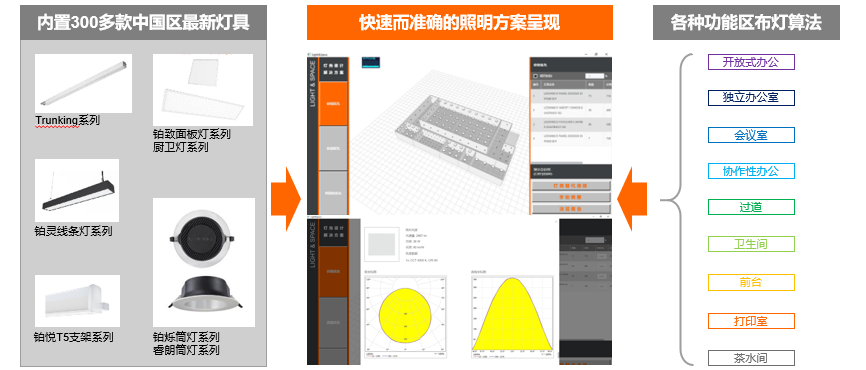 智能还是健康？朗德万斯宣布2021年中国区发展方向