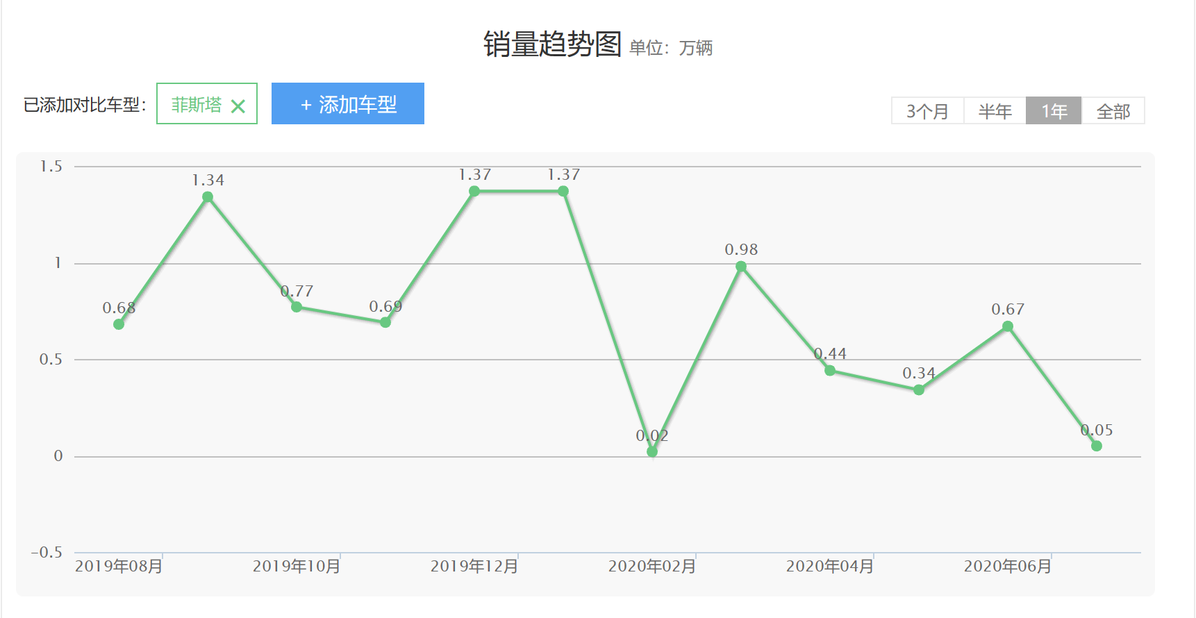 预算15万该买什么运动轿车？不妨看看这3款