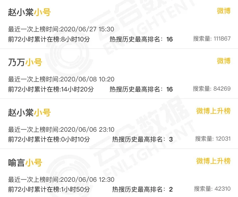 微博小号：明星分身还是PR利器？