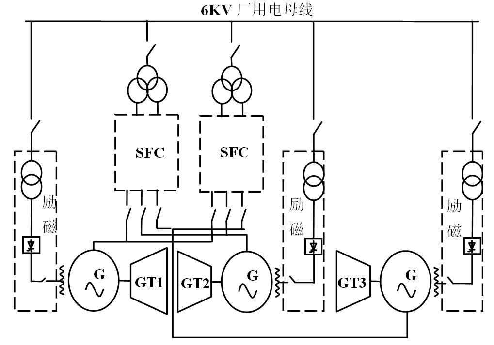 燃?xì)廨啓C(jī)組勵(lì)磁系統(tǒng)設(shè)計(jì)與應(yīng)用