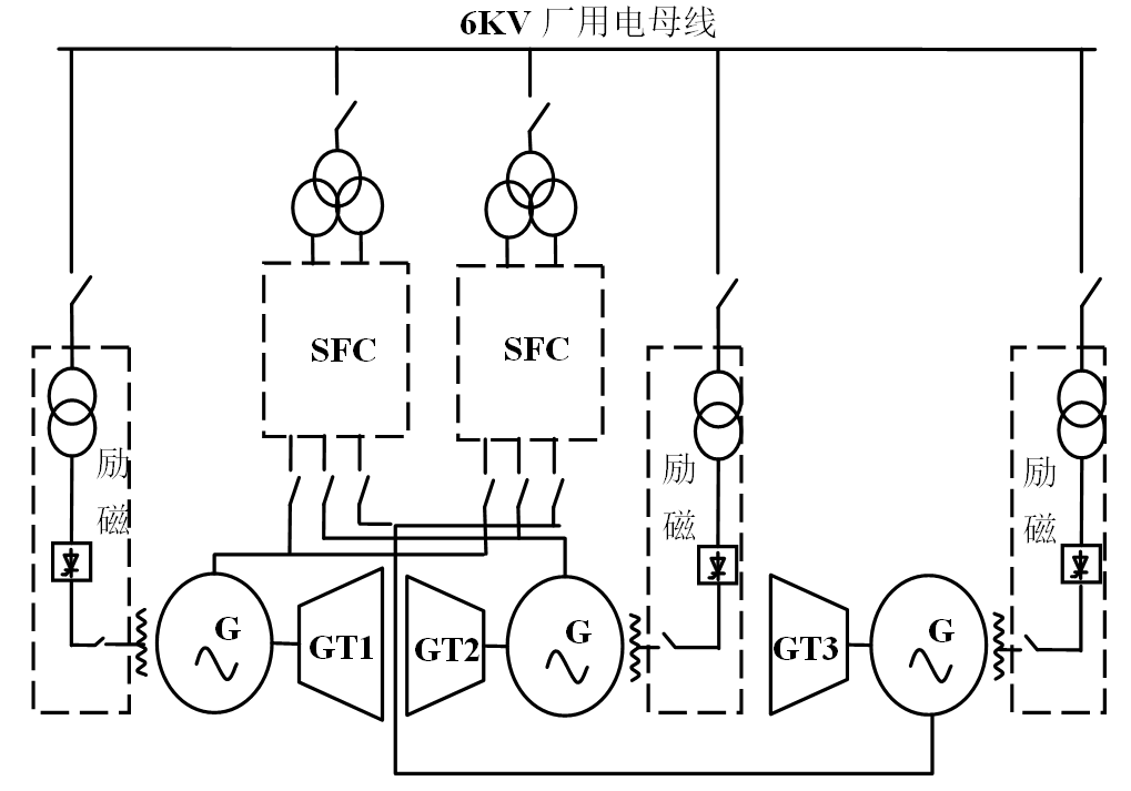 燃氣輪機組勵磁系統設計與應用