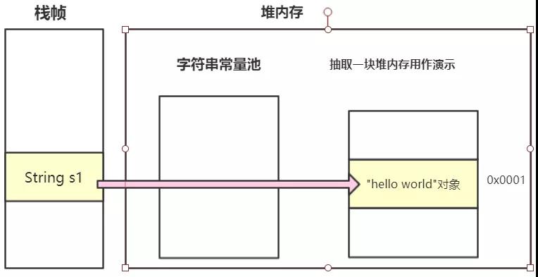 從底層徹底搞懂String，StringBuilder，StringBuffer的實現