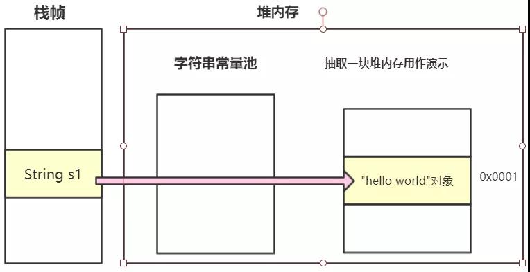 从底层彻底搞懂String，StringBuilder，StringBuffer的实现