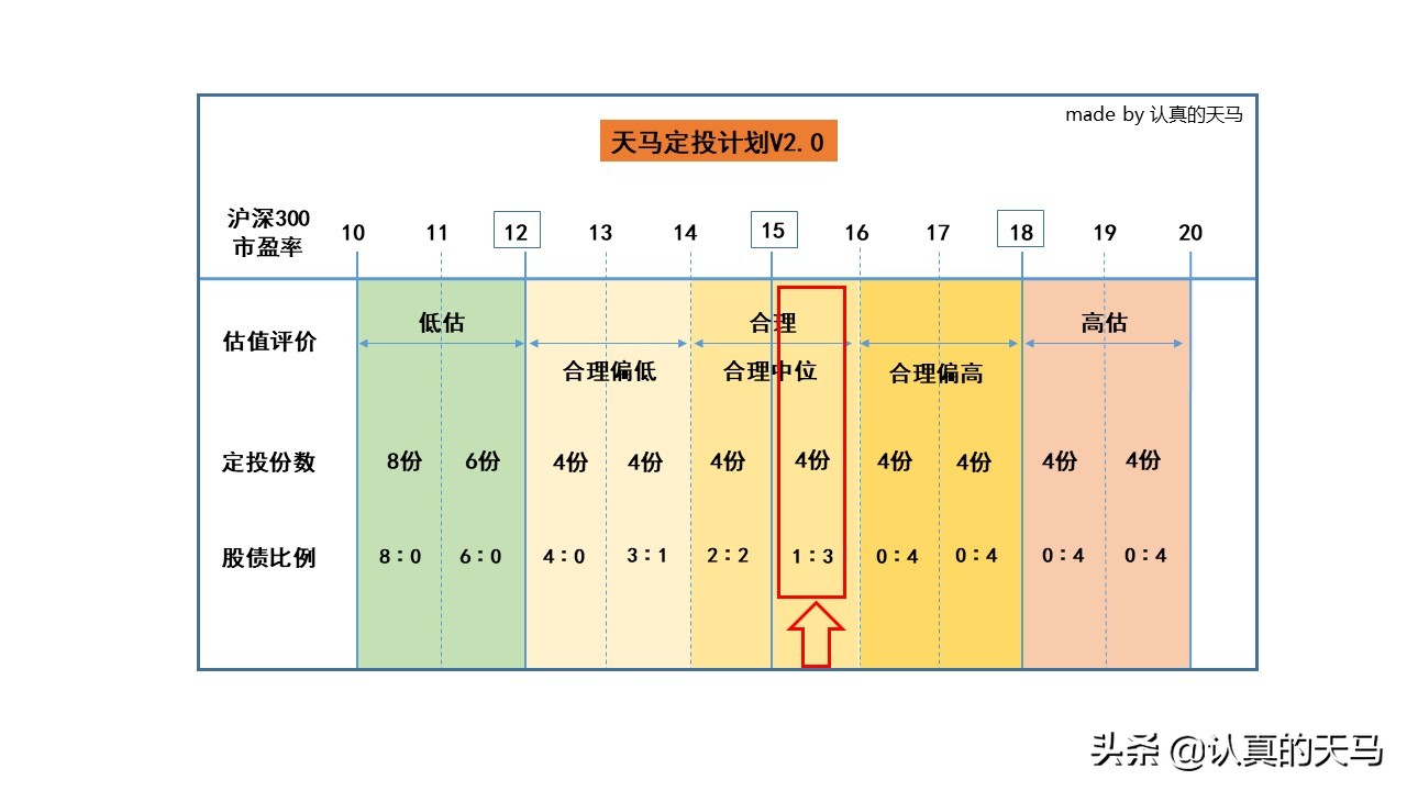 对不起，我不能让你们财务自由