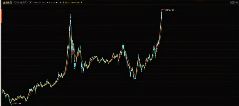 股市中一直亏钱的根源是什么？