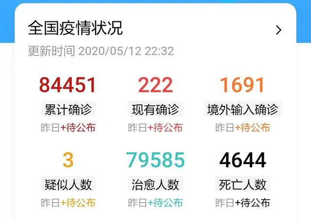猪价还能涨不，“猪周期”遇到“新冠疫情”，
