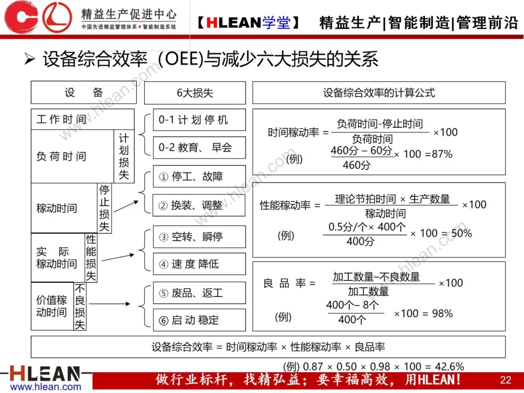 「精益学堂」TPM自主保全