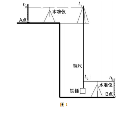 懸掛鋼尺法原理你知道嗎？快點來看看吧