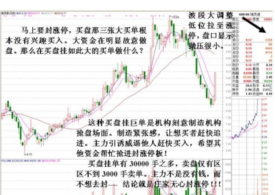 详解为什么有些股票涨到差不多涨停价附近却不